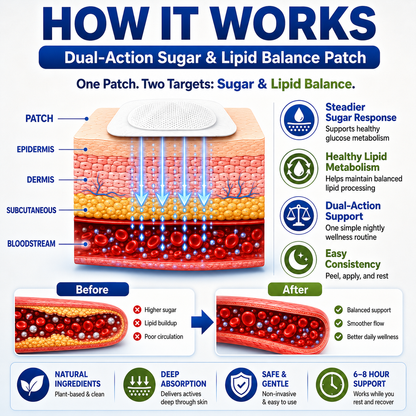 🌿 Dual-Action Sugar & Lipid Balance Patch — Balance Sugar. Support Lipids. Reclaim Your Energy.-Zuckerberg