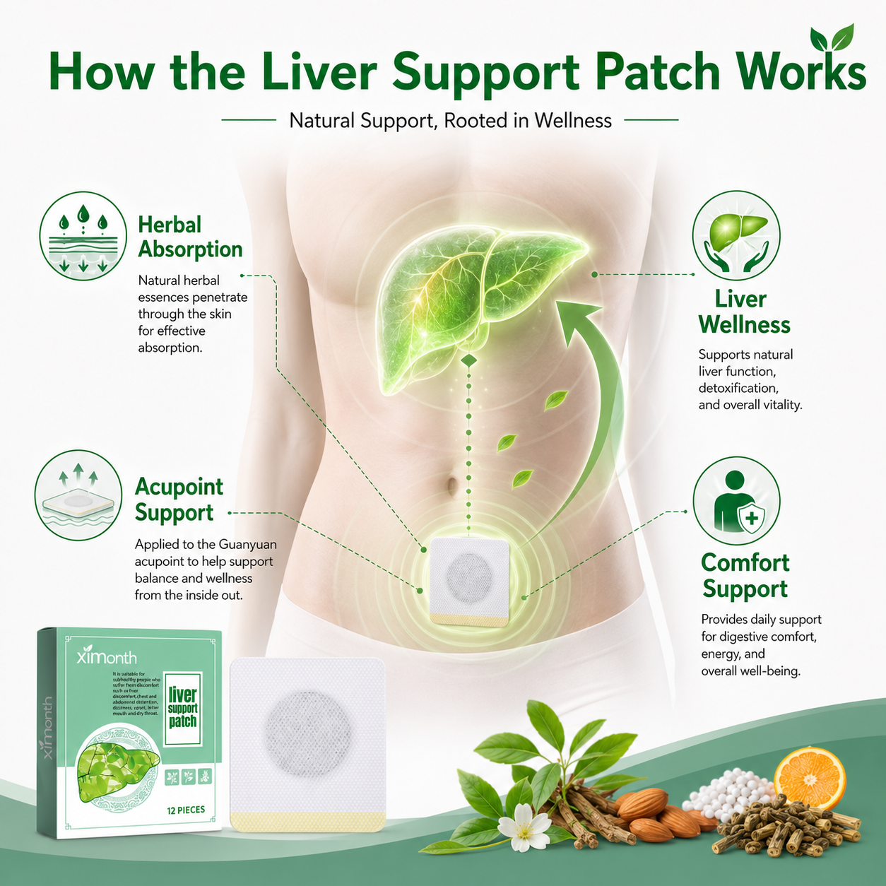 🌿 Liver Support Patch – Natural Herbal Care for Your Liver Health-QE