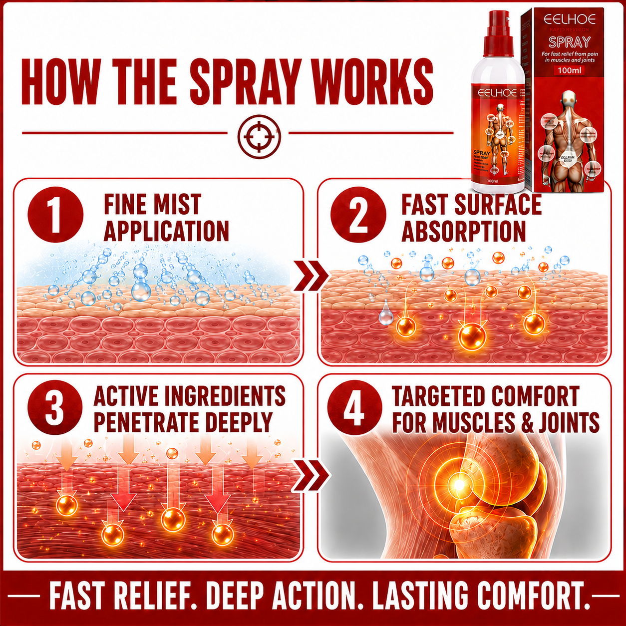 🏃 Joint Care Spray-Spray Away Joint Pain — For Back, Knees, Neck & Beyond-Q1