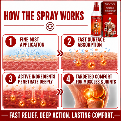 🏃 Joint Care Spray-Spray Away Joint Pain — For Back, Knees, Neck & Beyond-Q1