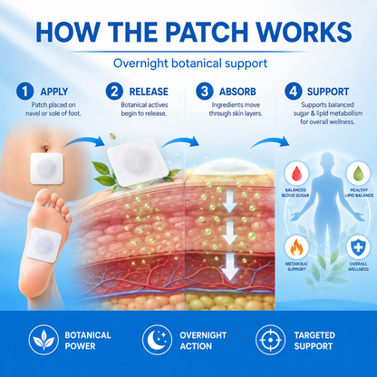 🌿 Dual-Action Sugar & Lipid Balance Patch — Balance Sugar. Support Lipids. Reclaim Your Energy.-Zuckerberg